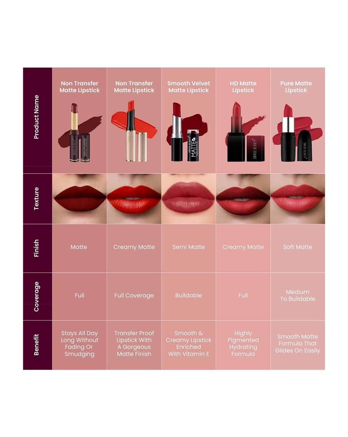 Non-Transfer Matte Lipstick - Choco Kiss
