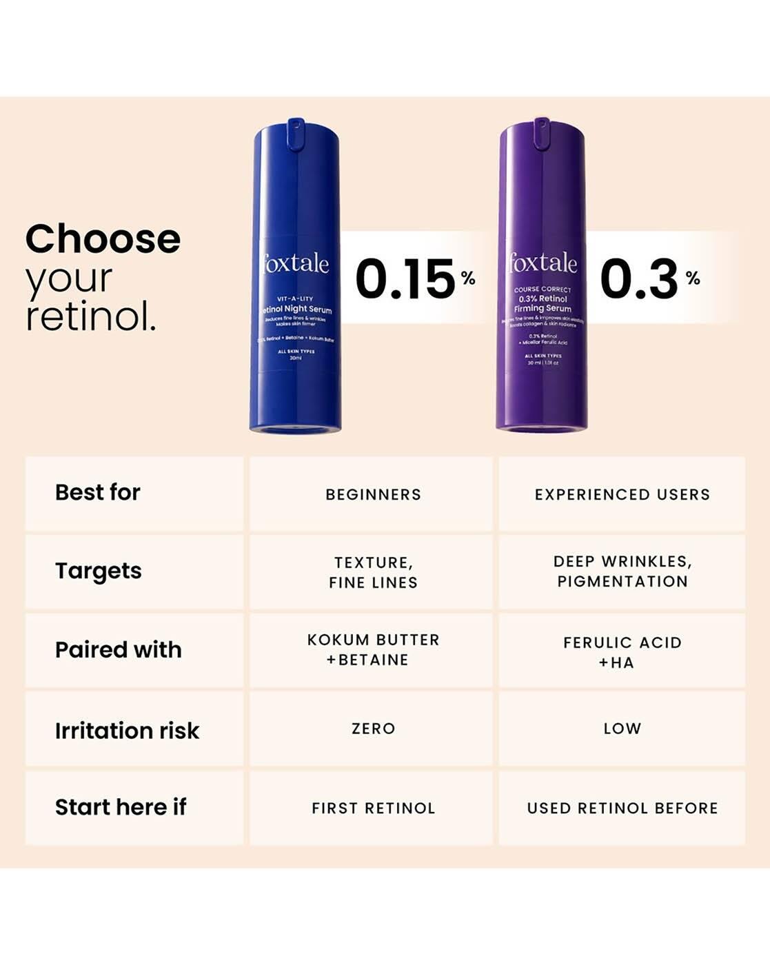 0.15 Encapsulated Retinol Night Serum